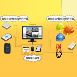 構建智慧工地新生態(tài) 融合物聯(lián)網(wǎng)與智能化技術，重塑安全生產(chǎn)管控體系