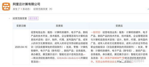 阿里云跨界醫(yī)療 經營范圍新增二類醫(yī)療器械銷售，呼吸機與軟硬件技術開發(fā)并進