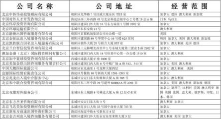 北京市因私出入境中介機(jī)構(gòu)名單及其服務(wù)指南