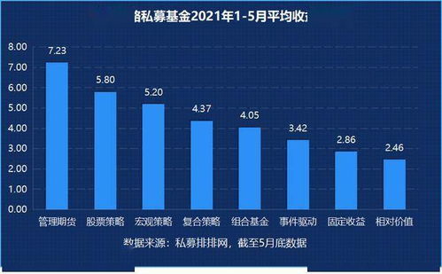 業(yè)績大翻身！年內(nèi)75%私募均盈利，752只產(chǎn)品收益超30%，策略表現(xiàn)突出引發(fā)市場熱議